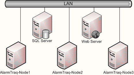 cluster