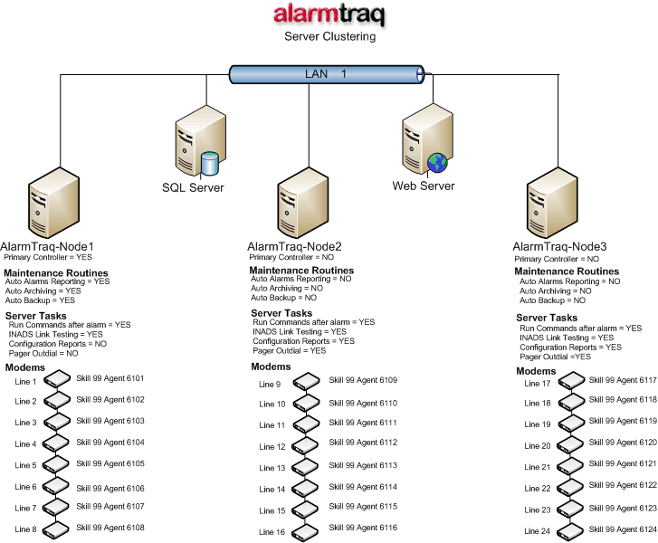 cluster