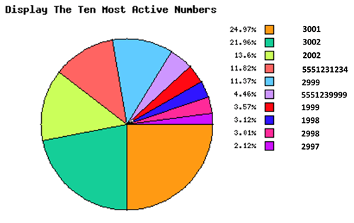 Avaya Session Manager : CDR Collector – intlx Solutions